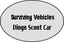 Surviving Vehicles
Dingo Scout Car