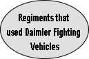 Regiments that 
used Daimler Fighting
 Vehicles