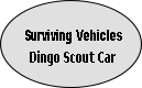 Surviving Vehicles
Dingo Scout Car
