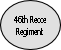 46th Recce
Regiment