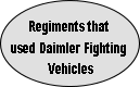 Regiments that 
used Daimler Fighting
 Vehicles