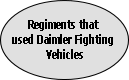 Regiments that 
used Daimler Fighting
 Vehicles